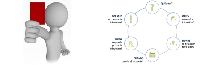 Compliance y Código Ético